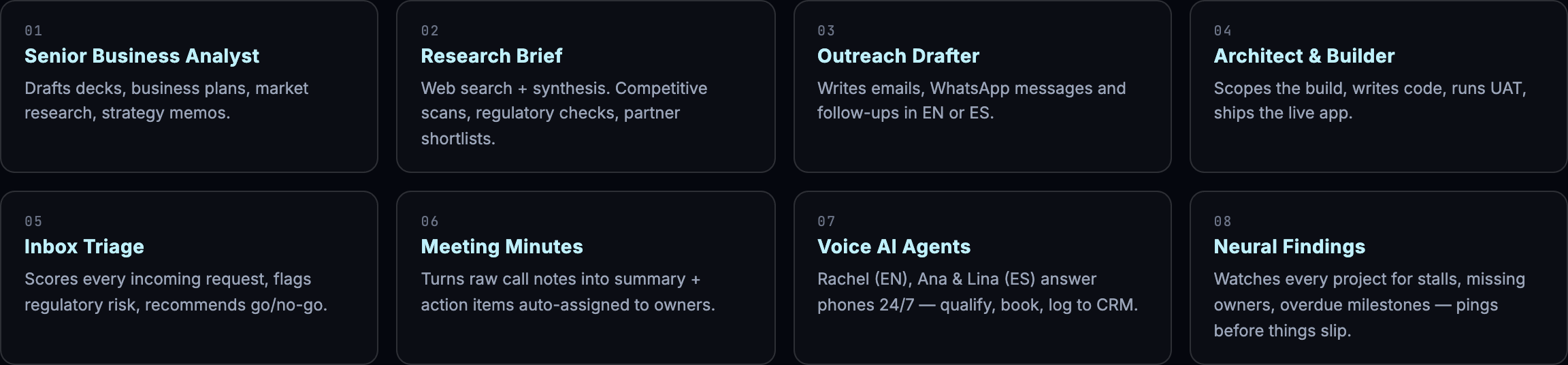 The 8 always-on core agents: Senior Business Analyst, Research Brief, Outreach Drafter, Architect and Builder, Inbox Triage, Meeting Minutes, Voice AI Agents, Neural Findings